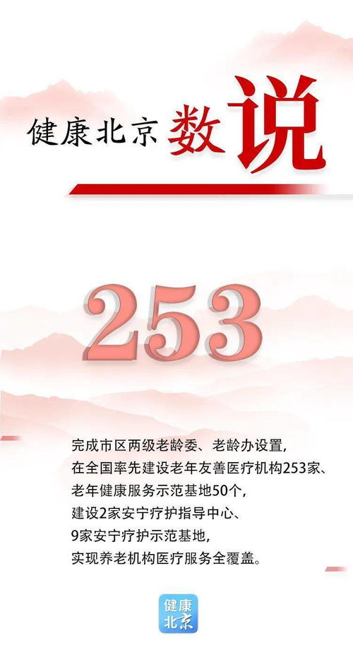 數說健康北京③ 衛生健康服務管理取得新成效