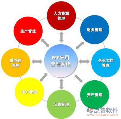 辦公室ERP系統 現代企業管理的核心工具