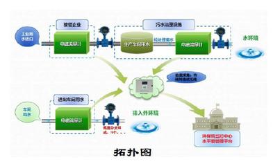 佛山全面推進工業企業污水排放口及給排水系統規范化管理，助力健康服務發展