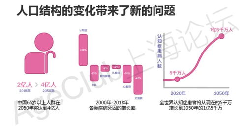 博斯騰科技 以創新產品與模式服務10萬老人，引領認知癥早期干預與健康管理