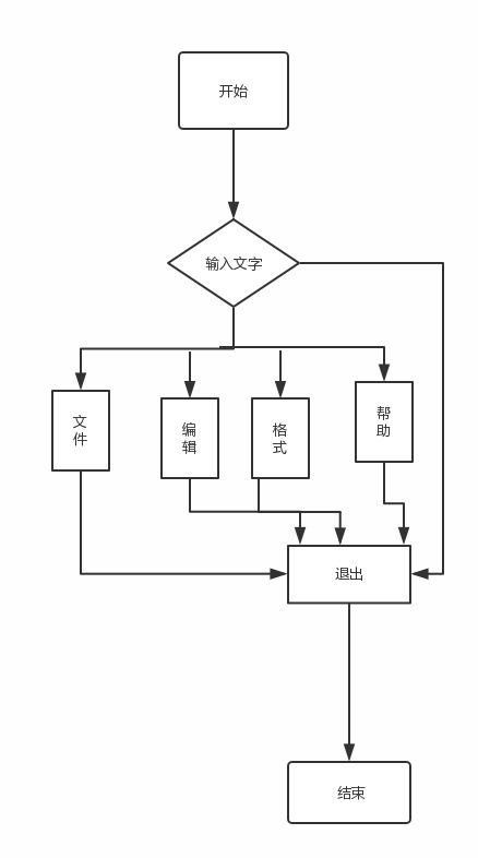 軟件工程實驗報告 電腦端記事本的開發(fā)設(shè)計與網(wǎng)絡(luò)化技術(shù)實現(xiàn)