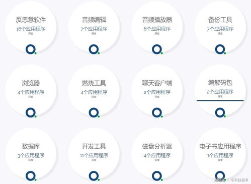 電腦老是自動安裝垃圾軟件？教你對付流氓軟件的正確姿勢