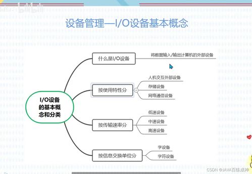 軟考軟件設計師核心知識精講 存儲管理、文件管理與計算機網絡技術開發