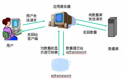 直面軟件開(kāi)發(fā)問(wèn)題 電腦網(wǎng)絡(luò)軟件的技術(shù)挑戰(zhàn)與應(yīng)對(duì)策略
