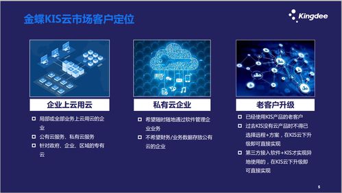 德州金蝶云KIS系列 小微企業(yè)數(shù)字化轉(zhuǎn)型的智慧引擎